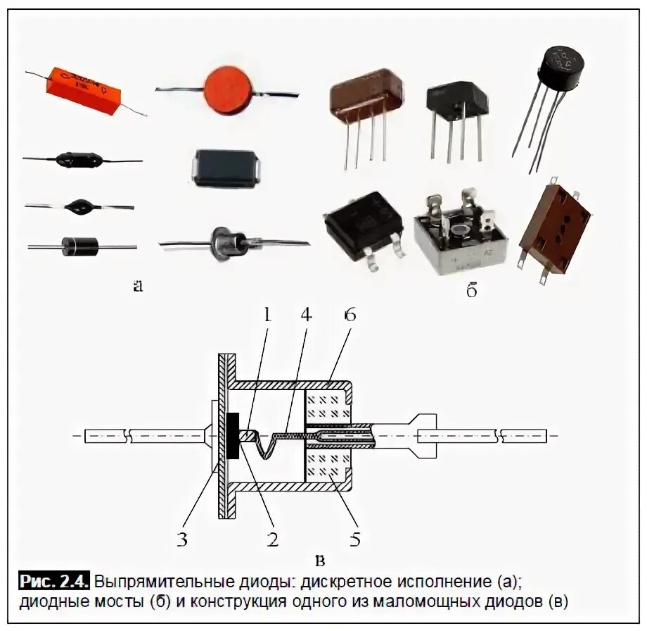 Внутренний диод. Выпрямительный диод полупроводниковые диоды. Выпрямительный диод m06gwa. Диоды выпрямительные кд105 маркировка. Диоды выпрямительные 10а отечественные.