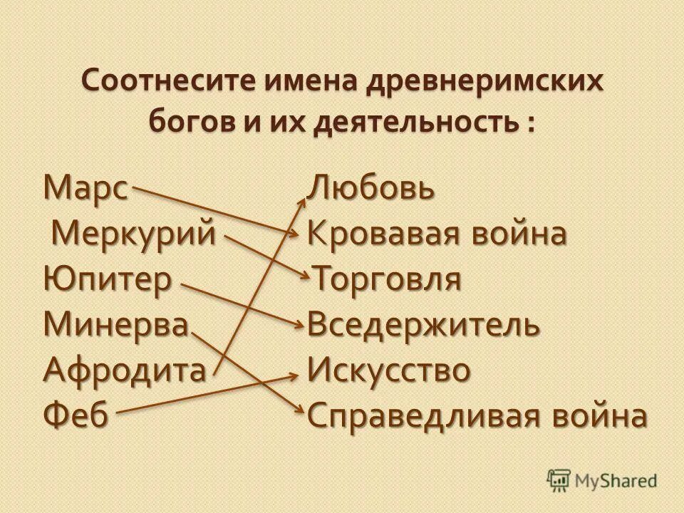 Соотнесите имена богов и народы. Соотнесите имена богов и народы. Соотнесите имена богов и народы. Имена богов древнего египта. Соотнесите имена богов и народы.