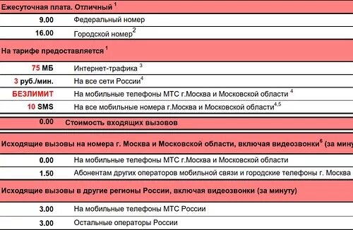 Тариф супер мтс абонентская плата. Тариф Отличный МТС. МТС мобильный интернет тарифы 2022. Тариф Отличный МТС описание тарифа. Тариф МТС 600р.