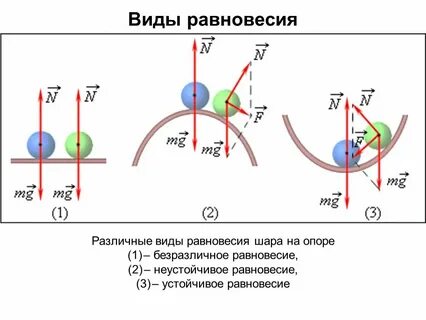 Относительное устойчивое состояние