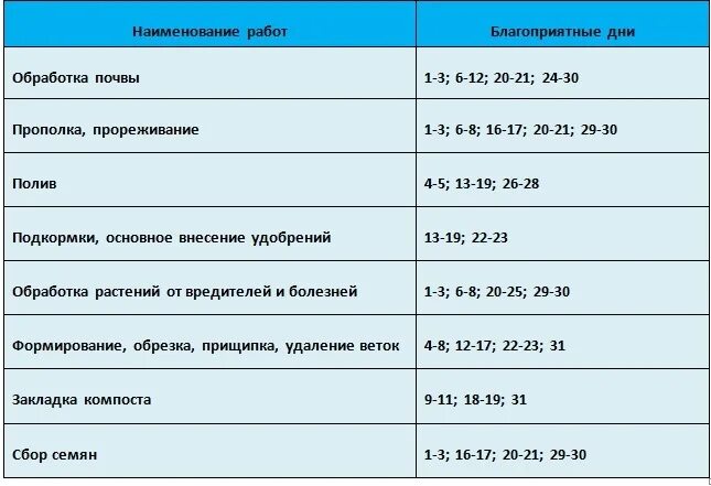 Благоприятные дни для устройства на работу 2024