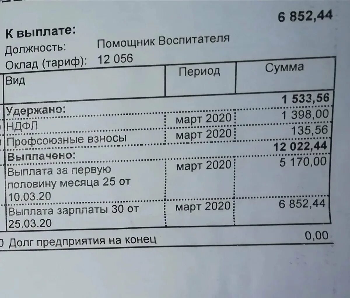 Повышение окладов 2023. Оклад воспитателя. Зарплата няни в детском. Зарплата в детском саду. Зарплата нянечки в детском саду.