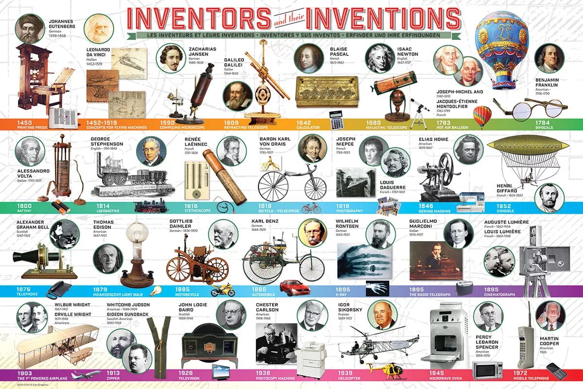 Изобретатели и их изобретения. Великие изобретатели и их изобретения. Список великих изобретений человечества. Великие изобретения великих ученых.