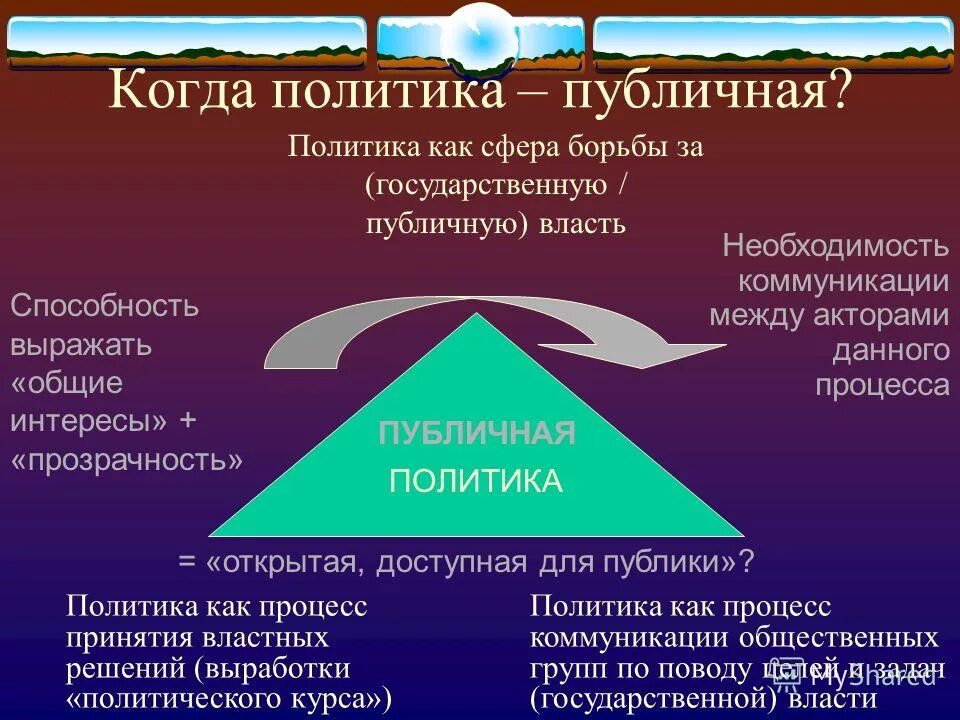 Публичная власть публичные функции. Политическая власть функции обществознание. Публичная власть примеры. Политическая власть функции обществознание. Публичная власть это.