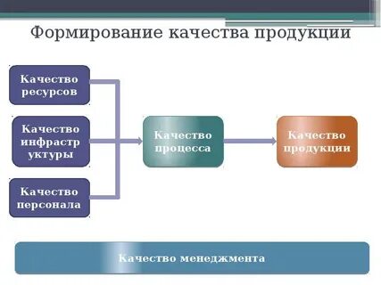 Повышение качества продукции бизнеса