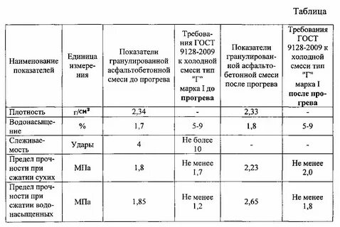 Тип г марка 3