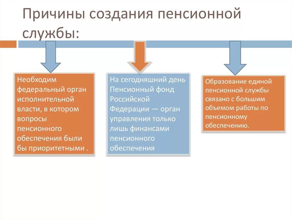 Единая пенсионная служба