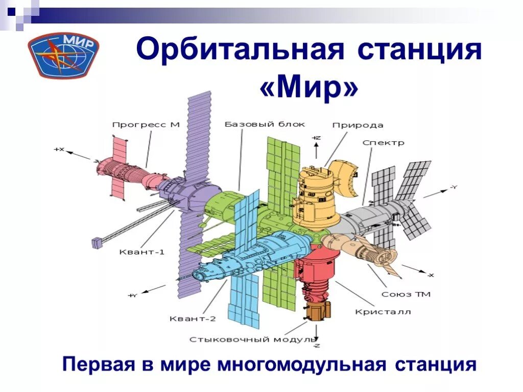 1986 Запущена Советская орбитальная станция «мир». Чертёж орбитальной станции мир. Станция мир схемы модулей. Орбитальная Космическая станция мир 1986 схема. Станция мир 1