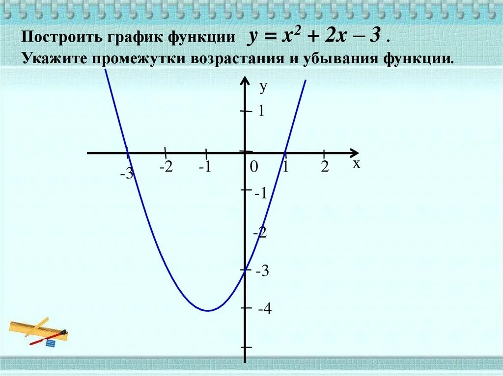 Какую кривую представляет собой график квадратной функции. Функция и ее график. график квадратной функции. квадратная функция. квадратная функция и ее графики.