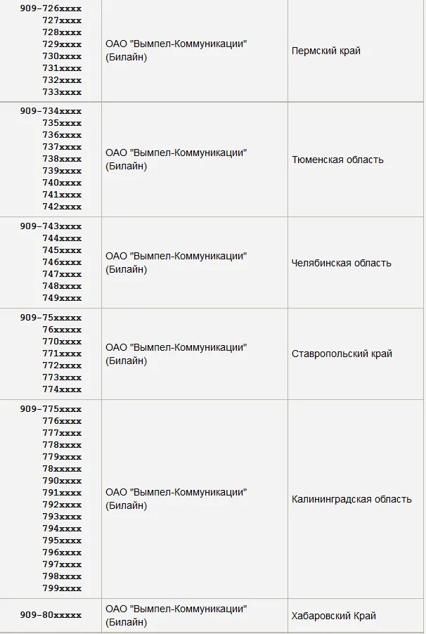 Связь 7999 оператор. Оператор 909 какой оператор сотовой связи. Регион сотового оператора связи 909. Коды сотовых операторов. Коды операторов мобильной связи.