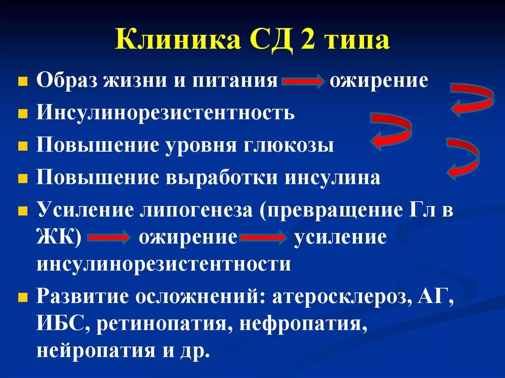 Тема сд. Сахарный диабет 2 типа клиника. СД 1 типа СД 2 типа клиническая картина. Сахарный диабет 2го типа клиника. Клинические проявления СД 2 типа.