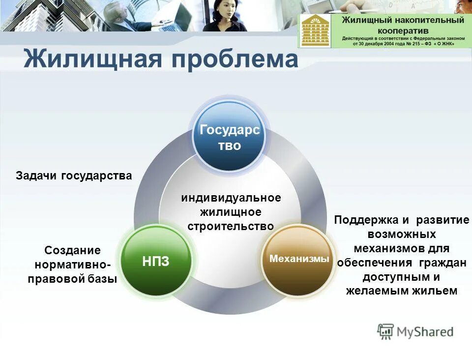 Жилищная проблема. Жилищно-накопительный кооператив. Жилищные проблемы в России. Решение жилищных проблем.