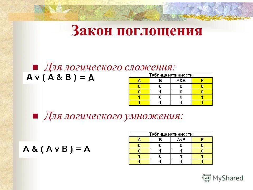 Закон исключения третьего для логического умножения. Закон исключения третьего для логического умножения. Законы логического сложения. Правило контрапозиции в логике. Переместительный закон для логического умножения.