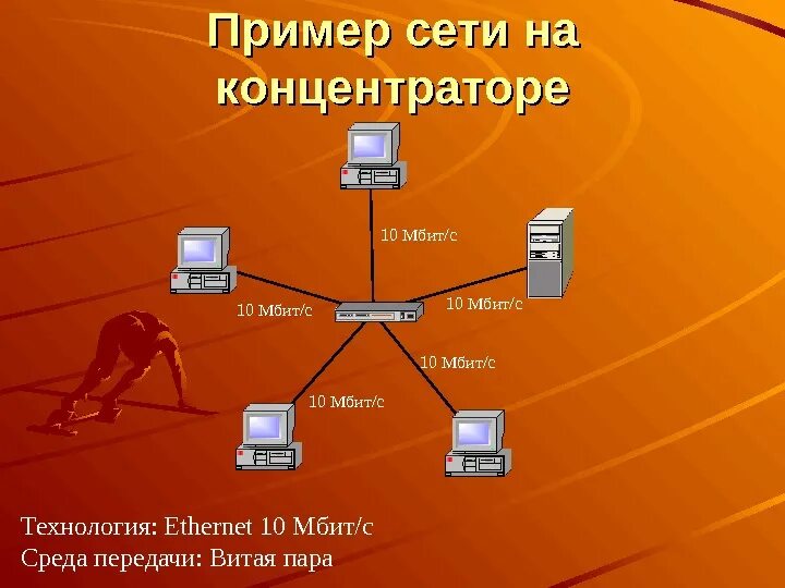 Пример сети. Технология Ethernet. Узлы компьютерной сети. Узел сети это.