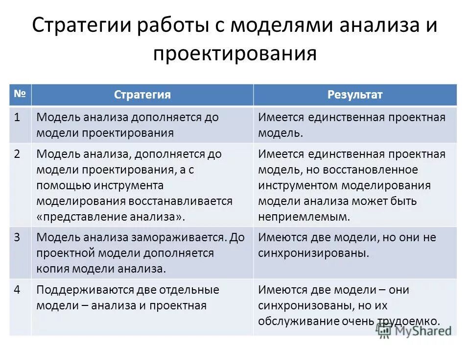 Оценка результатов стратегии. Результаты стратегии. Стратегия работы. Простая модель восстановления.. Стратегии трудоустройства.