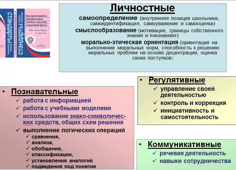 Понятие самоопределение. Личностное самоопределение. Особенности личностного самоопределения. Схема самоопределения.