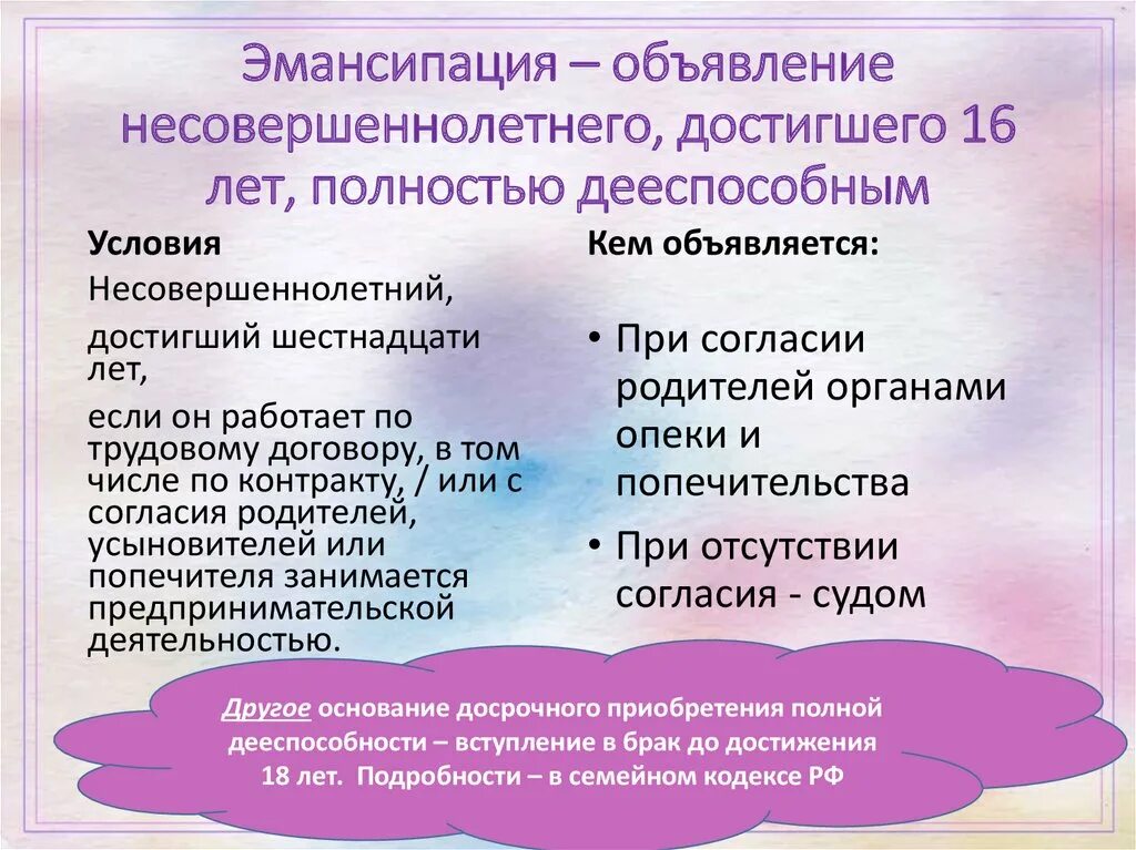 Признание 16 полностью дееспособным. Условия эмансипации несовершеннолетних. Условия для объявления несовершеннолетнего полностью дееспособным. Эмансипация это объявление несовершеннолетнего. Объявление несовершеннолетнего полностью дееспособным (эмансипация).