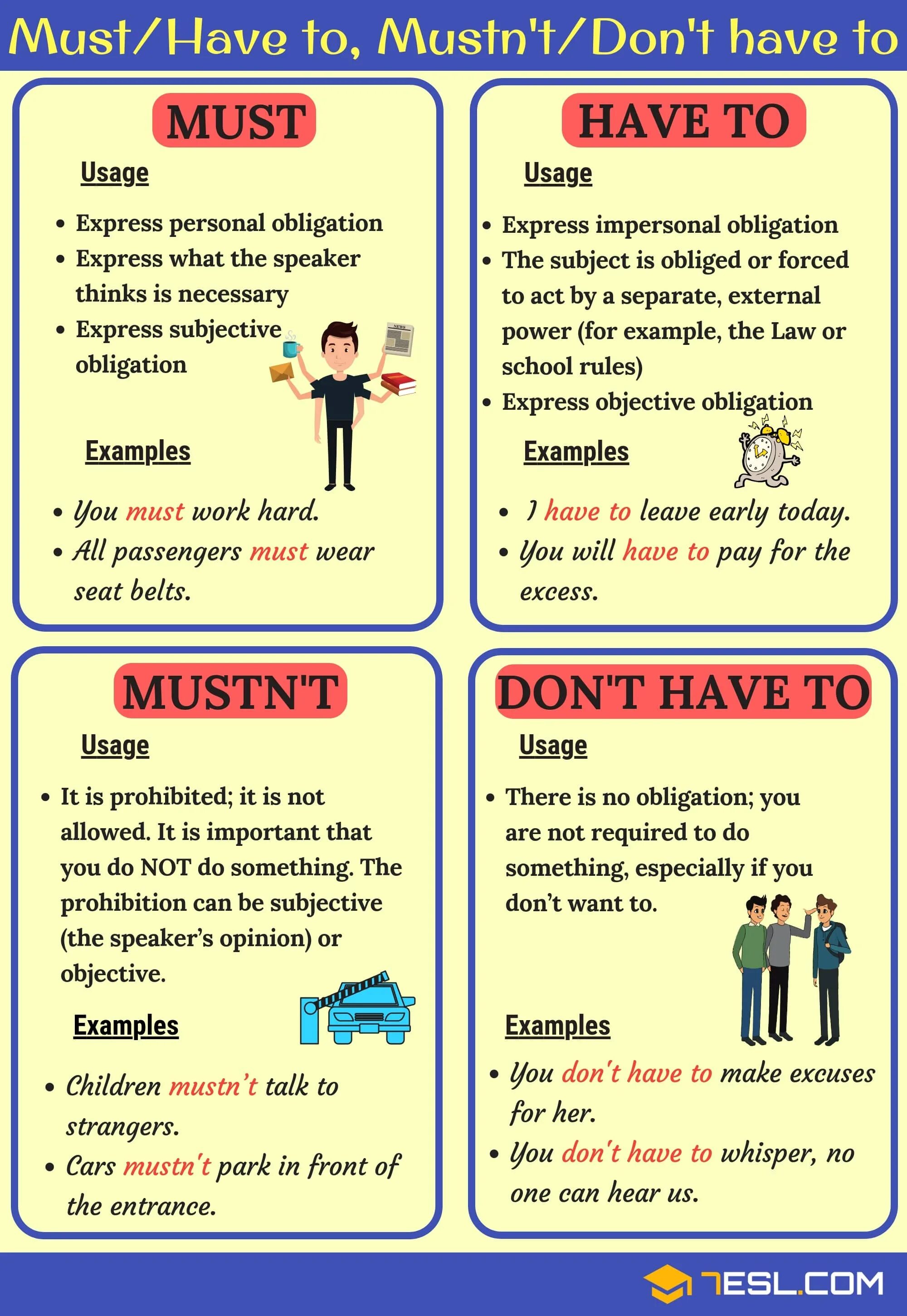 Have to rules in english. Правило must mustn&#039;t have to don&#039;t have. must have to правило. грамматика must английского языка. must have to can разница.