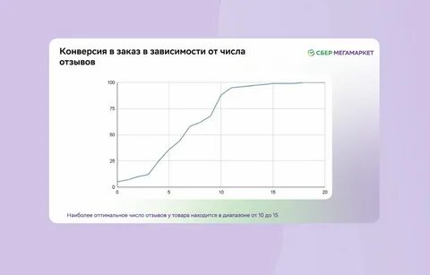 Общая конверсия это