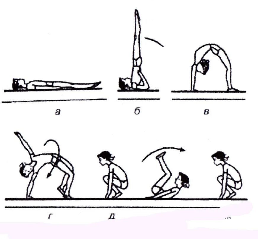 Мостик схема гимнастика. Из упора присев кувырок назад в упор присев. Акробатические упражнения мостик. Мостик гимнастический упражнение.