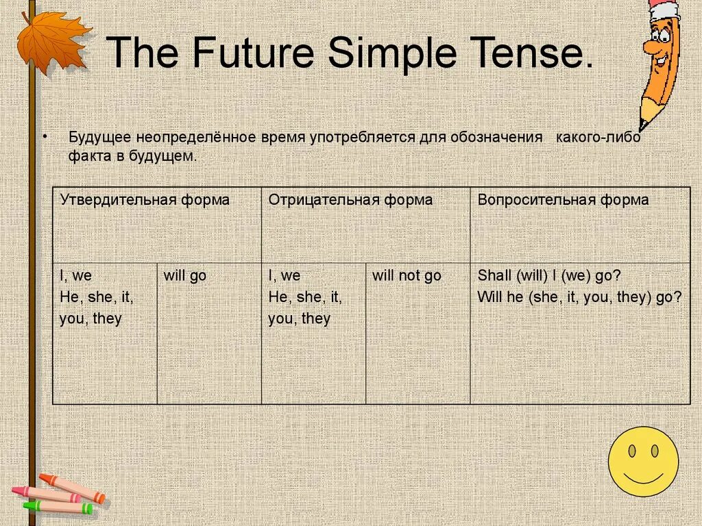 Глаголы в будущем времени в английском языке. Будущее неопределенное время в английском языке. Будущее неопределенное время. Простое будущее время. Простое будущее время в английском.