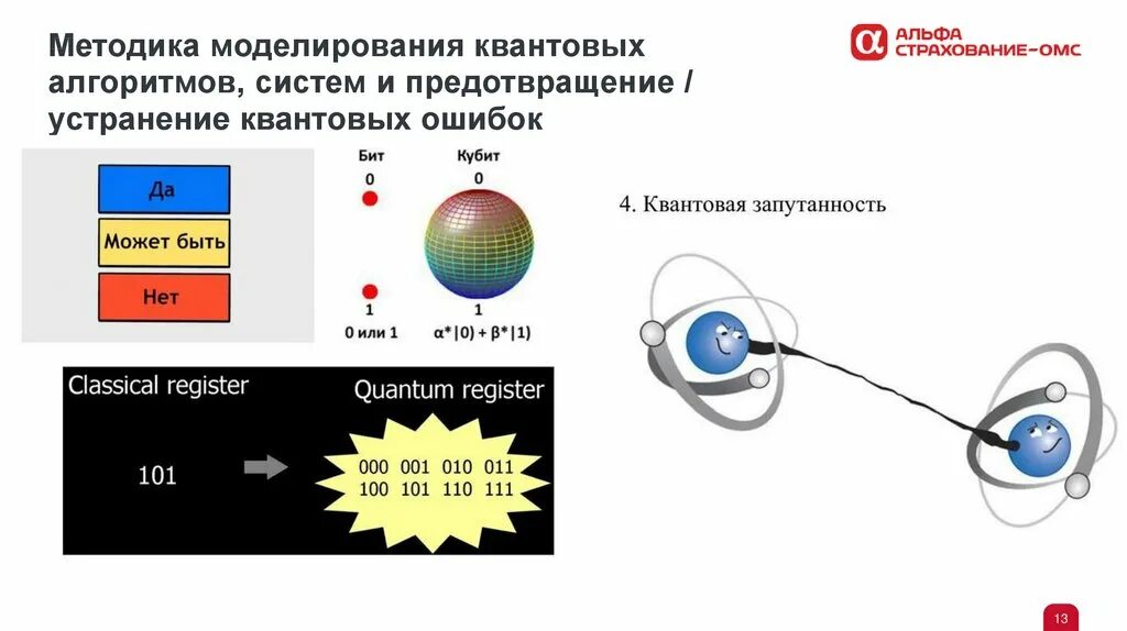 Моделирование квантовых систем. Алгоритмы квантового компьютера. Квантовый компьютер схема.