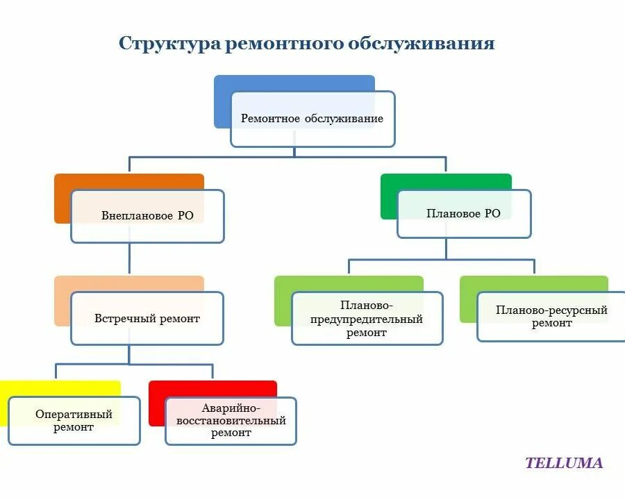 Тип ремонтных работ