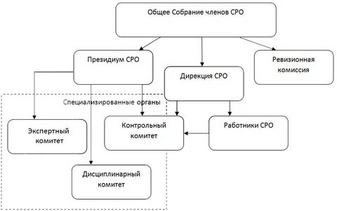 Орган ассоциации