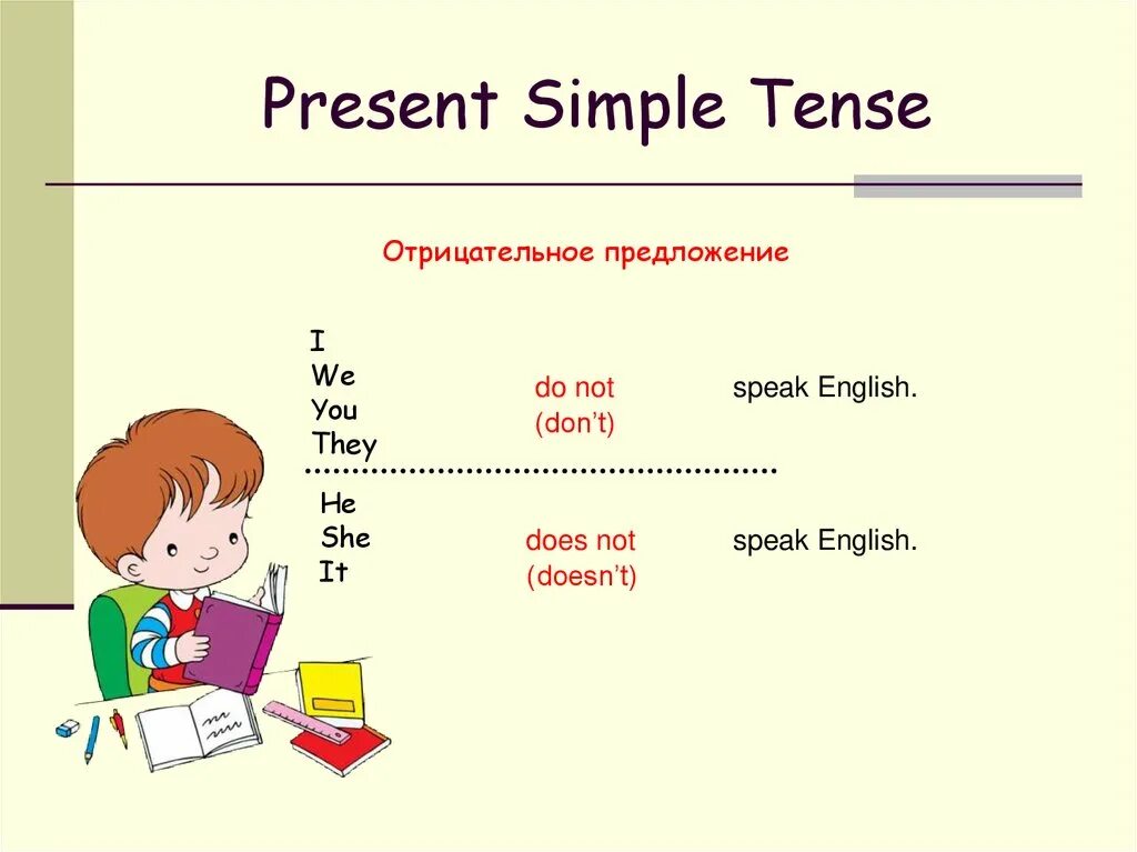 Настоящее простое время 5 класс презентация. Present simple правила схема. Английский 3 класс present simple. Present simple правило для детей. Схема образования present simple Tense.