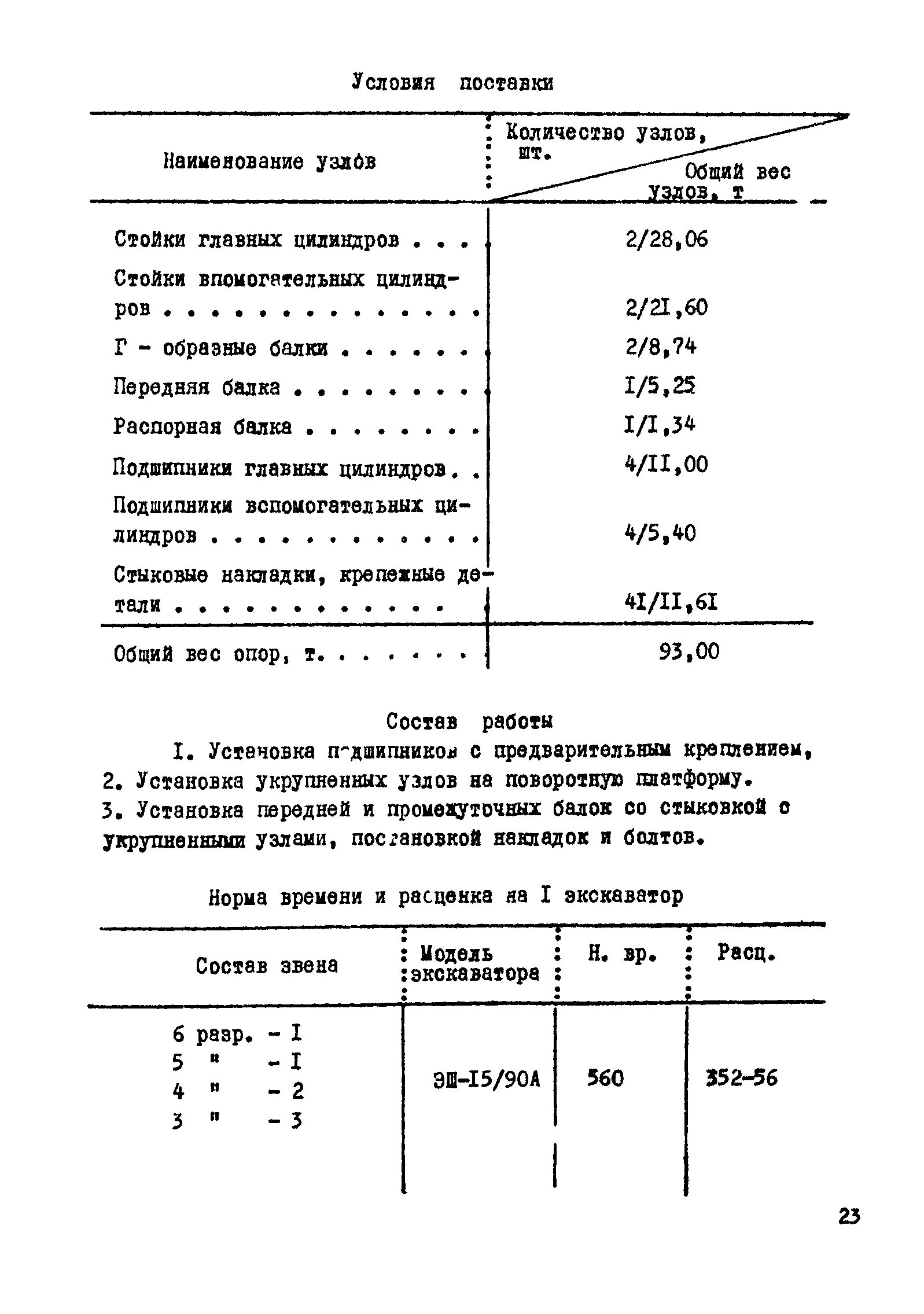 Нормы на экскаваторы. Нормы времени на ремонт экскаватора. Норма времени экскаватора. Типовые нормы экскаваторов. Нормы времени ремонта экскаватора ЭКГ 10.