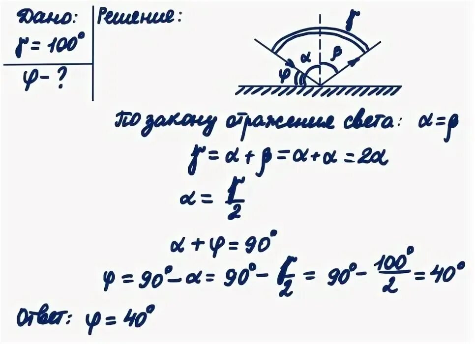 Под углом ф. Световой луч падает на зеркало лежащее на столе под углом 66.