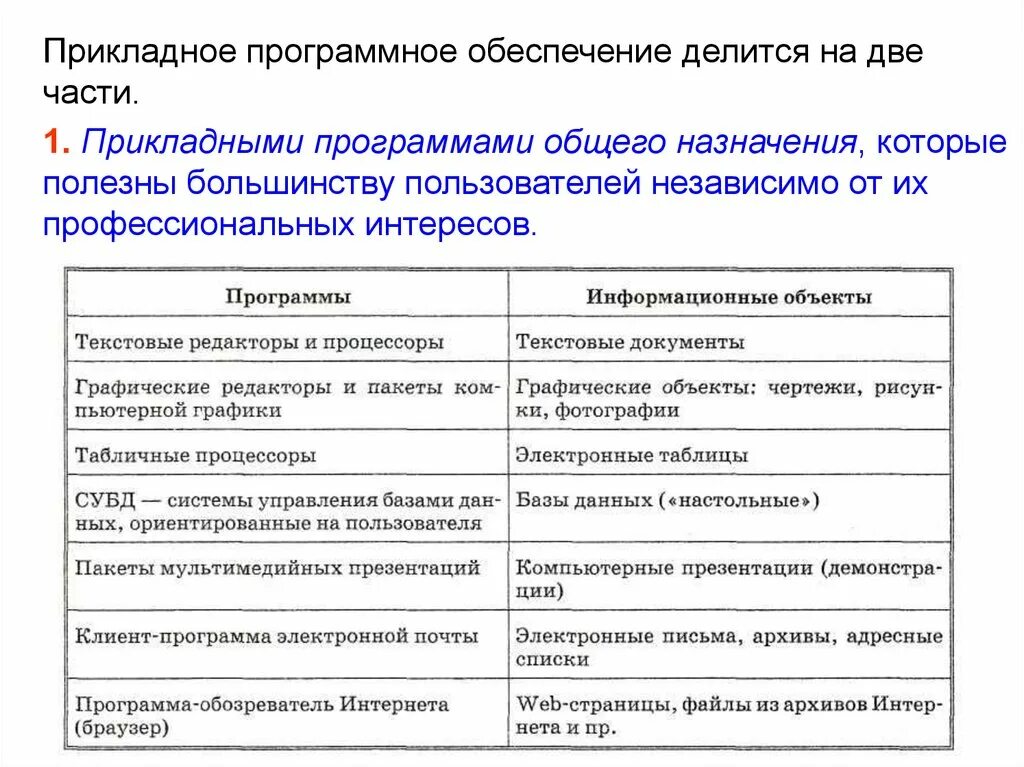 1 программное обеспечение делится на. Прикладное программное обеспечение делится на. прикладное программное обеспечение делится на две части:. программы и информационные объекты таблица. прикладное программное обеспечение таблица.