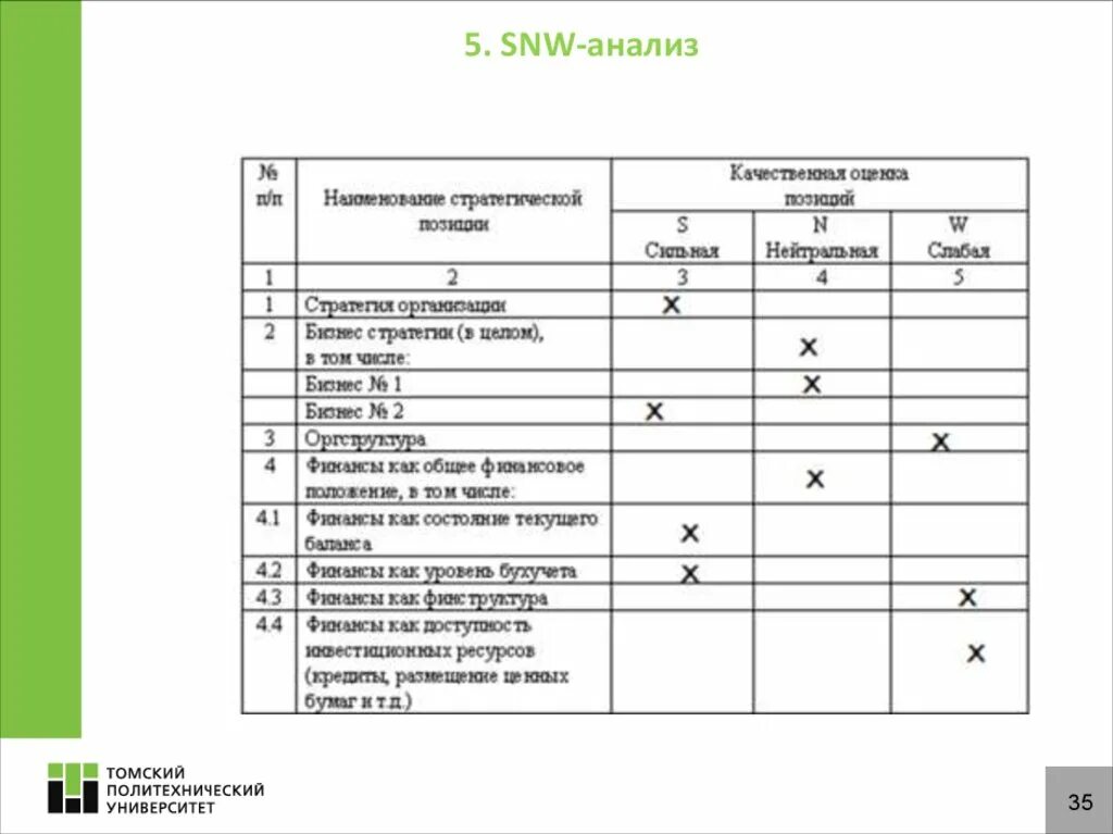 Анализ внутренней среды в таблице snw пример Файл: Википедия