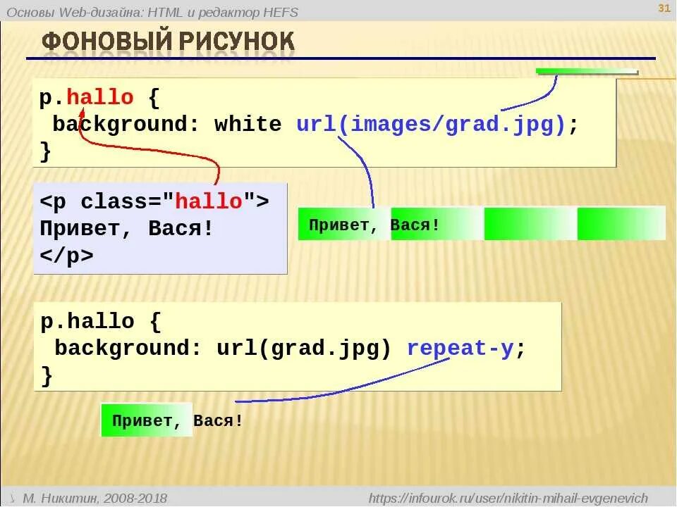 Указать путь к профилю. Вставка изображения в html. Как вставить картинку в html. Форматы изображений html. Расположение картинки в html.