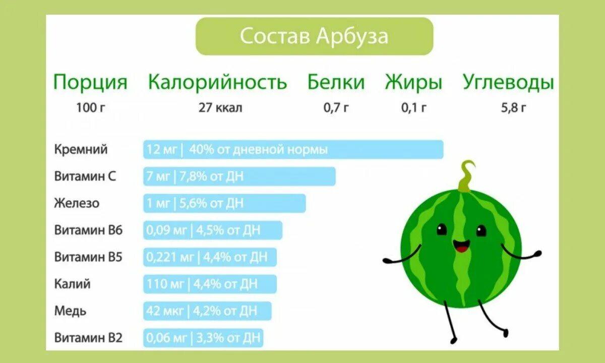 Какие химические вещества содержатся в арбузе. Состав арбуза белки жиры углеводы витамины. Энергетическая ценность арбуза. Химический состав арбуза. Арбуз энергетическая ценность в 100 гр.