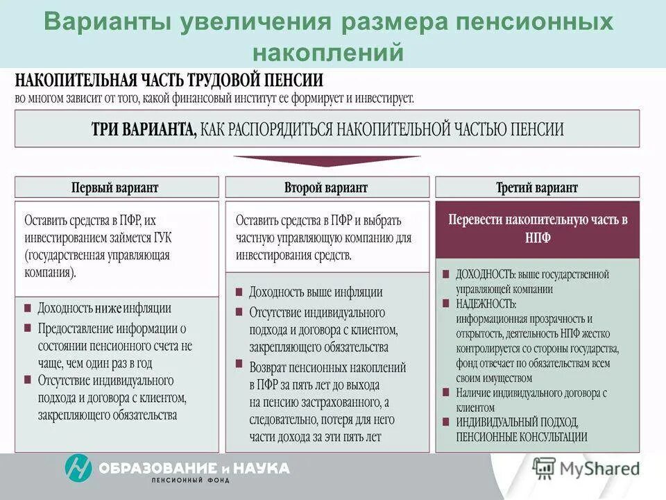 Информация о пенсионных накоплениях. Способы пенсионного накопления таблица. Способы формирования накопительной пенсии. Способы формирования страховой и накопительной части пенсии. Таблица способы управления накопительной частью пенсии.