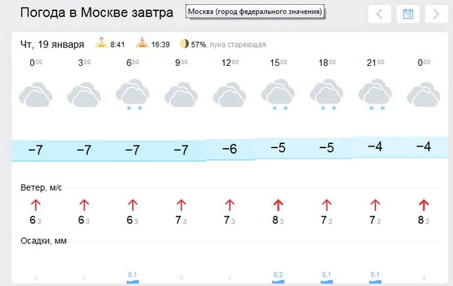 Прогноз погоды на завтра в москве. Погода на завтра в Москве. Погода в Набережных Челнах. Погода Псков. Погода Киров сегодня.