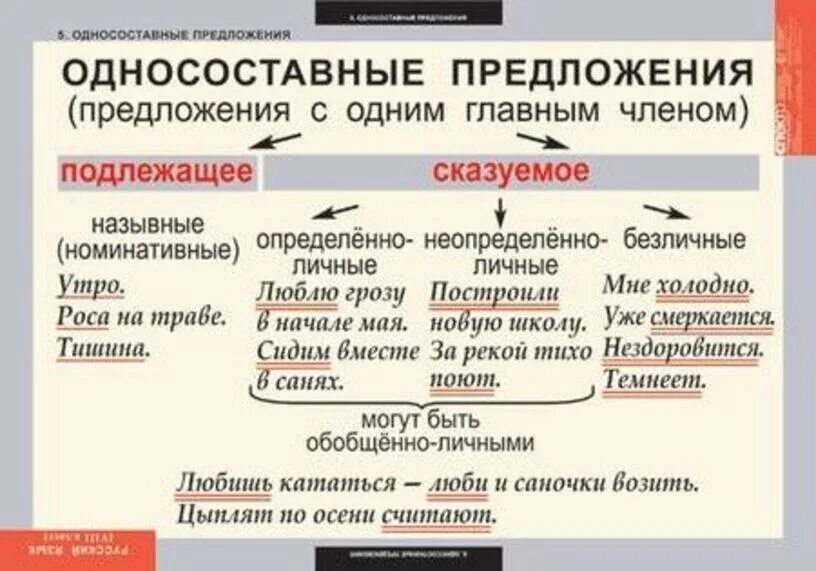 Им веришь тип односоставного предложения 11. Односоставные предложения. Типы предложений без подлежащего. Типы односоставных предложений таблица. Типы односоставных предложений.