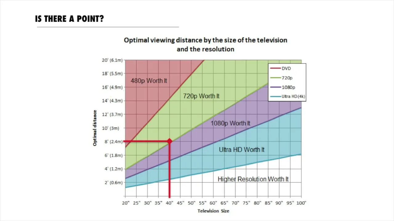 Расстояние до телевизора. Расстояние до телевизора 75 дюймов. Диагональ ТВ И расстояние просмотра.