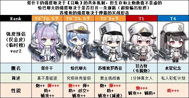 Тир лист azur lane. Дроп лист азур лейн. Азур тир. Азур тир. Азур лейн тир лист.