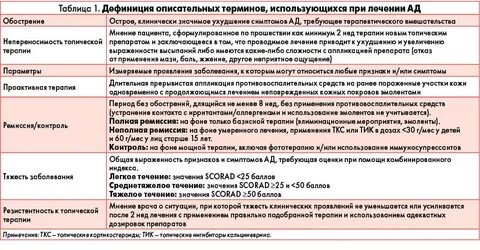 Аллергический дерматит лечение препараты у взрослых таблетки