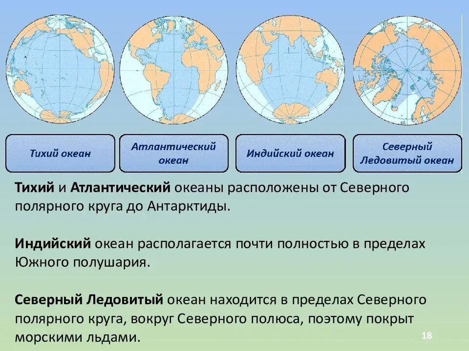 Материки и океаны. Расположение материков. Карта полушарий с материками и Океанами. Материки на полушариях.