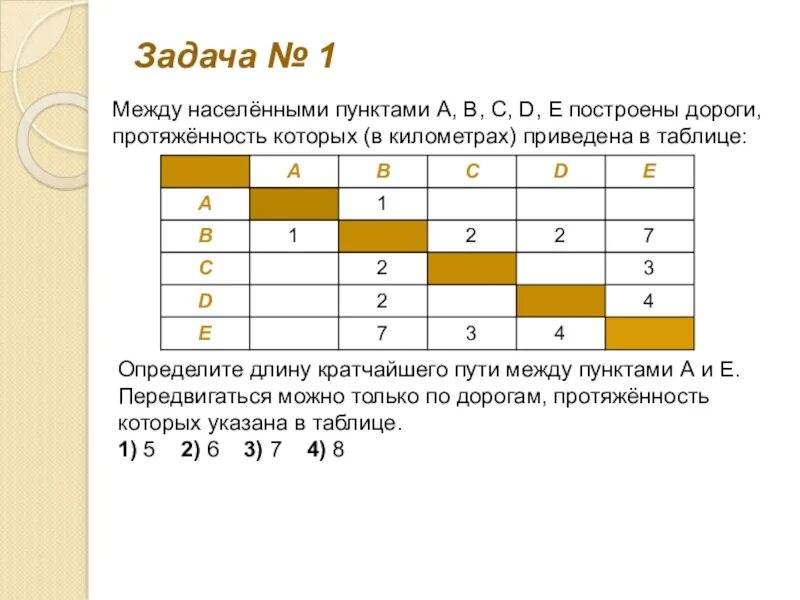 Между населёнными пунктами. Задачи на дороги по информатике. Таблица путей Информатика. Таблица кратчайшего пути.