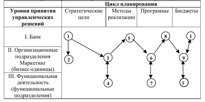 Уровни управленческих решений. Методы и уровни принятия решений. Уровни принятия решений в менеджменте. Уровни принятия управленческих решений.