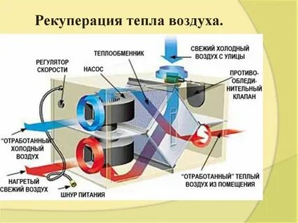 Система рекуперации