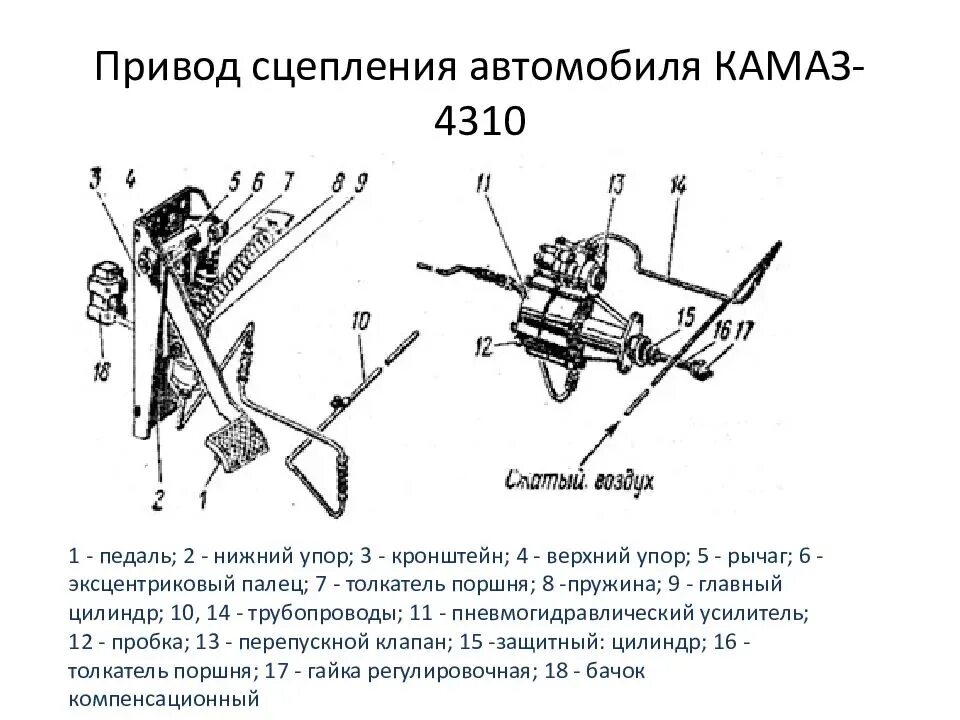 Привод механизма сцепления КАМАЗ-5320. Привод механизма выключения сцепления КАМАЗ 5320. Привод сцепления КАМАЗ гидравлика. Сцепления КАМАЗ сцепления схема. Привод сцепления автомобиля