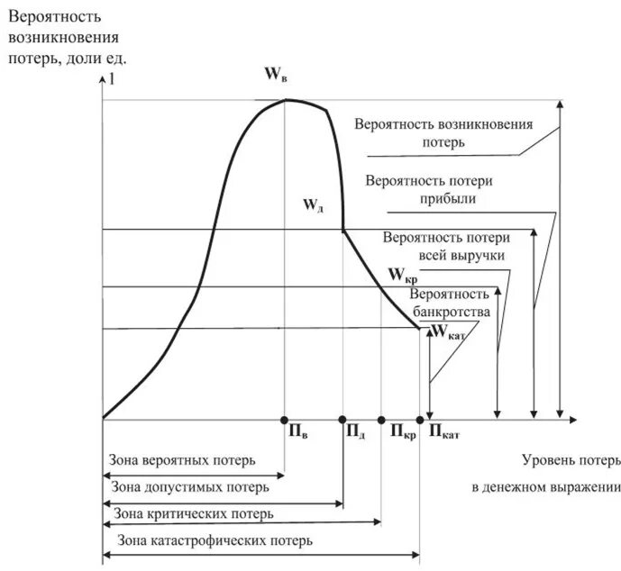 Риск потери времени. Вероятность потерь. Как открыть график вероятности Победы. Рискоустойчивость это. Зависимость риска и повторяемости.