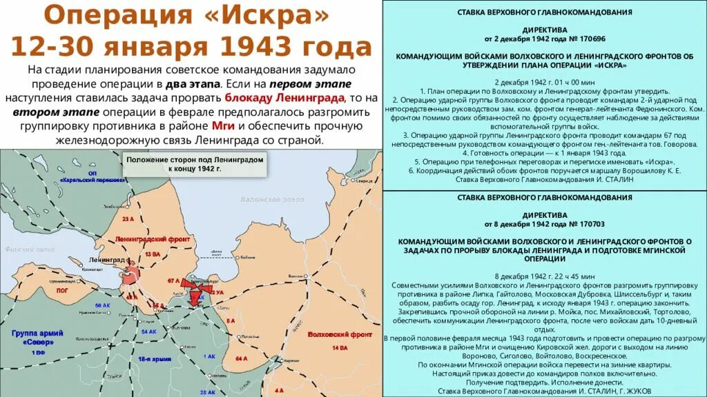 12 Января 1943 прорыв блокады. Операция под ленинградом