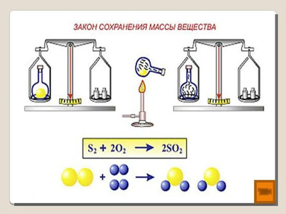 Реакция сохранения. Закон сохранения материи и движения. закон сохранения материи и энергии. принцип сохранения материи и движения. сформулировал всеобщий закон сохранения материи и движения.