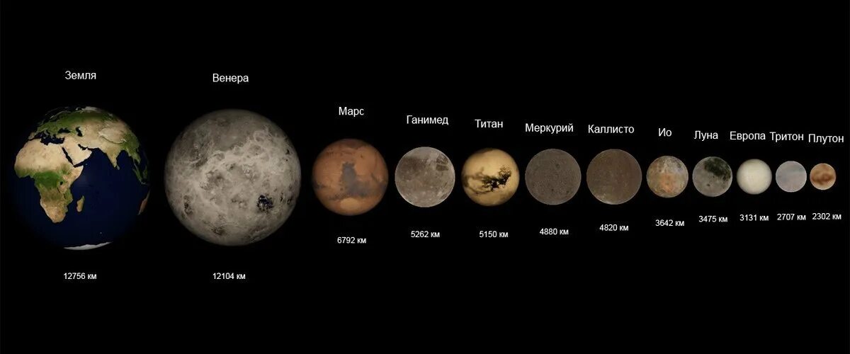 Сколько размера земля. Марс Планета и его спутники солнечной системы. Самая маленькая Планета солнечной системы Марс земля Плутон.